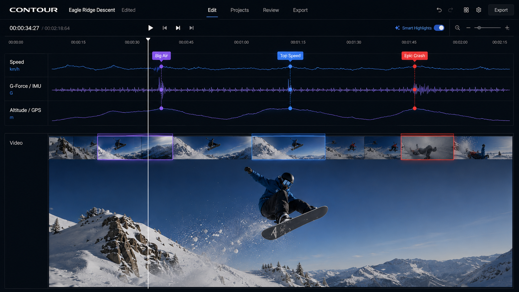 Pre-edits concept diagram showing GPS and 6-axis sensor data timeline overlaid on video with automatic edit point detection at acceleration and velocity peaks