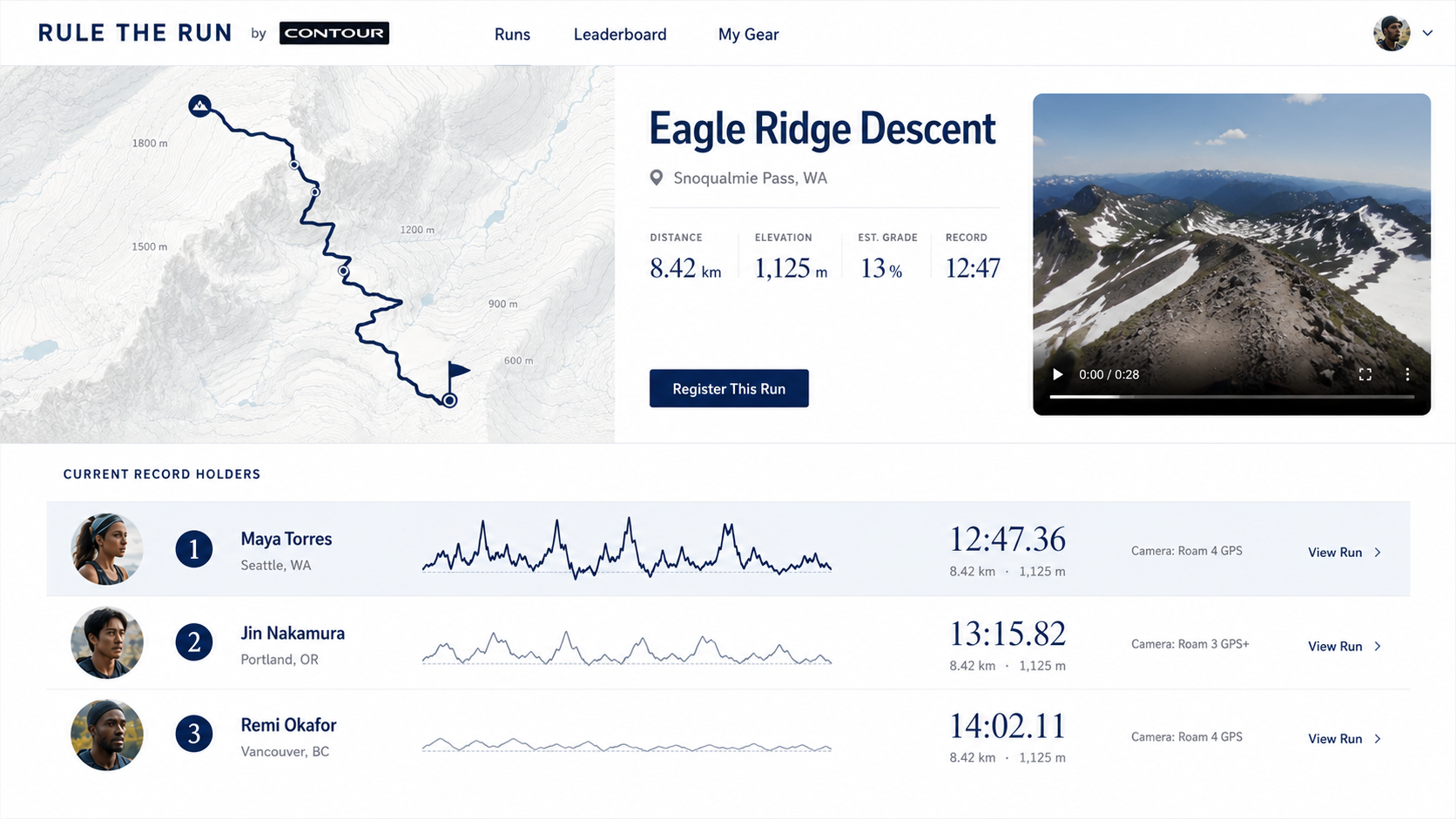Rule the Run community platform concept showing telemetry-verified run registration, leaderboard, and sensor-driven discovery
